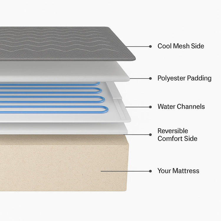 Circadian Sleep Pod® - Sleep Technology | Kiva Wellness New Zealand