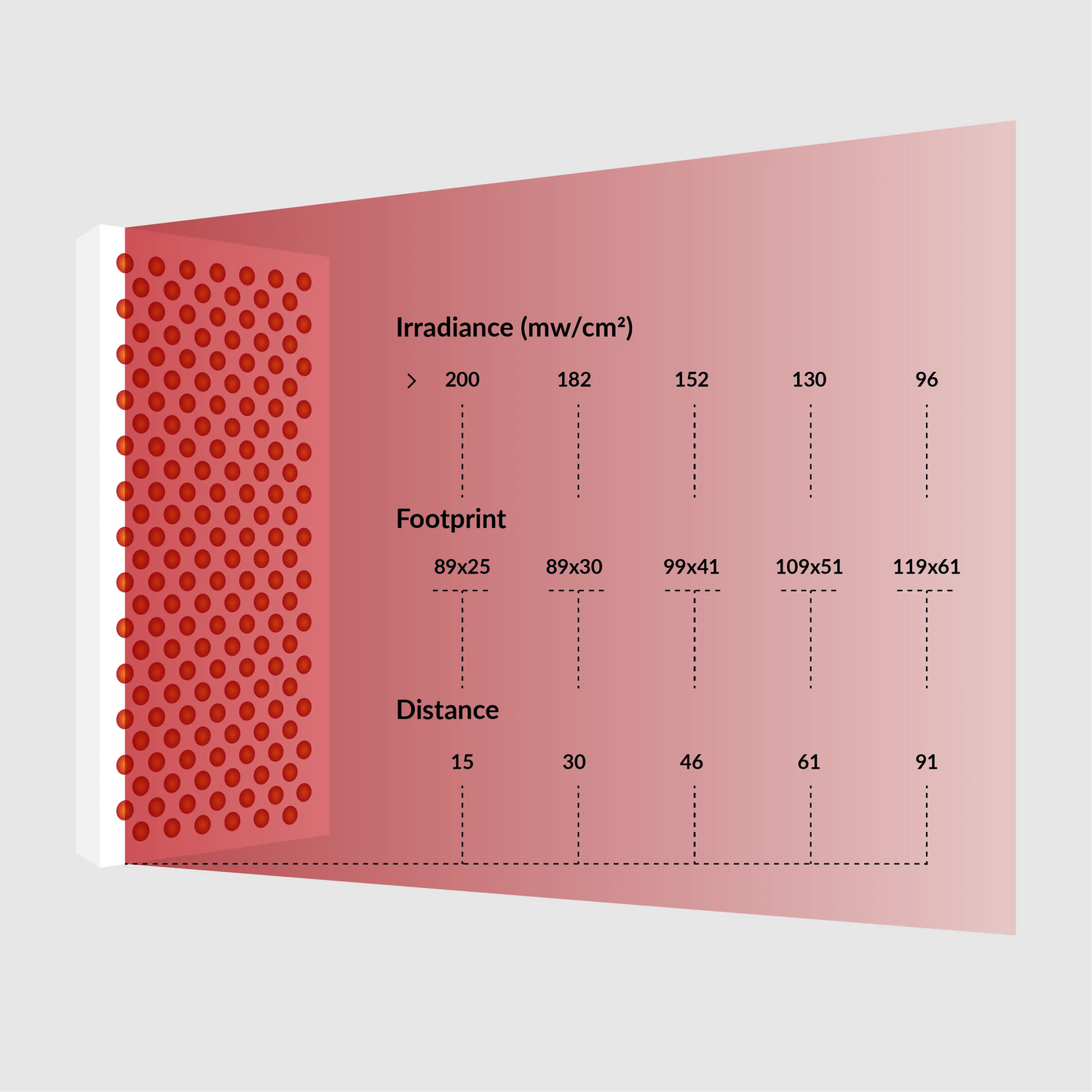 How does Red Light Therapy work?